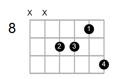 Cadd9/B Chord